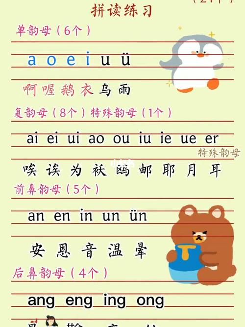 一年级汉语拼音韵母表