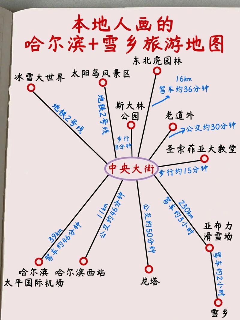 哈尔滨旅游攻略,本地人手绘地图 超全干货 ❤️图1:哈尔滨 雪乡旅