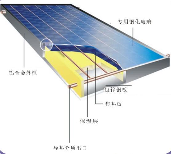平板型太阳集热器