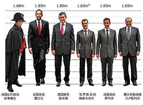 7米,唯一男性平均身高达到1.7米的是当时的美国.