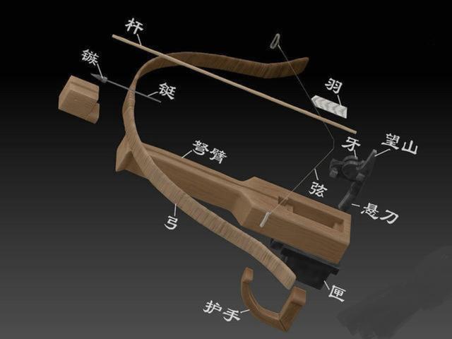 秦弩结构图还有秦驽的"子弹"——箭镞,形制标准也十分统一,每个箭镞头