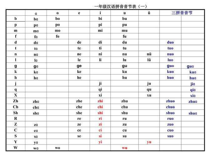 小学一年级汉语拼音音节表