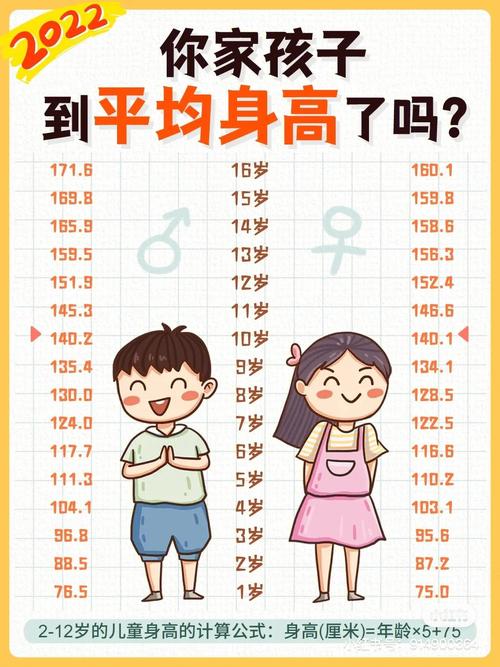 中国孩子平均身高表