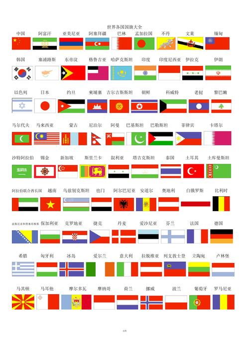 超级全面的世界各国国旗汇总_查符号