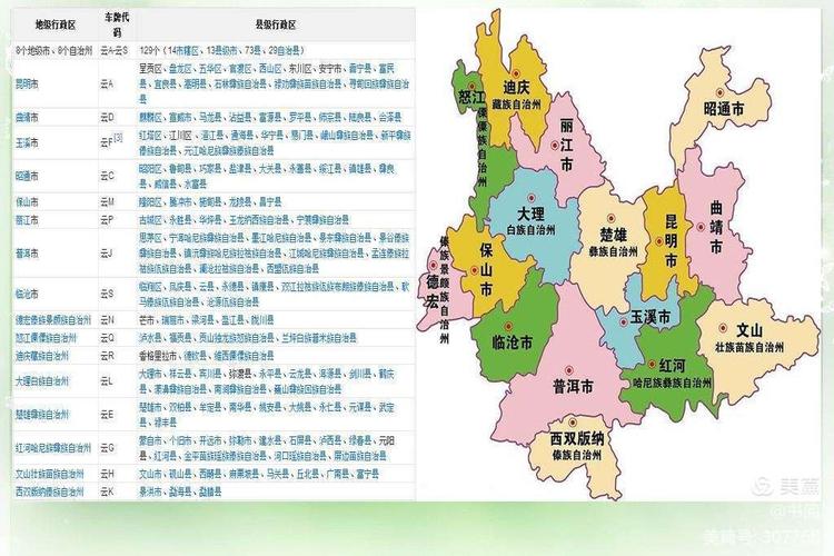 云南省下辖地级市8个,少数民族自治州8个.