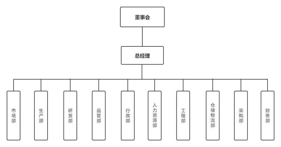 公司组织架构图 (3).jpg