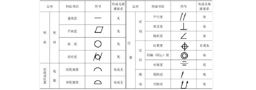 数控图纸各种符号 (共1页,当前第1页) 你可能喜欢 机械图纸符号 材料