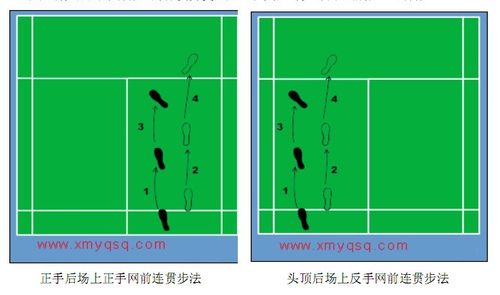 羽毛球步法大全(图解)|洛阳羽坛