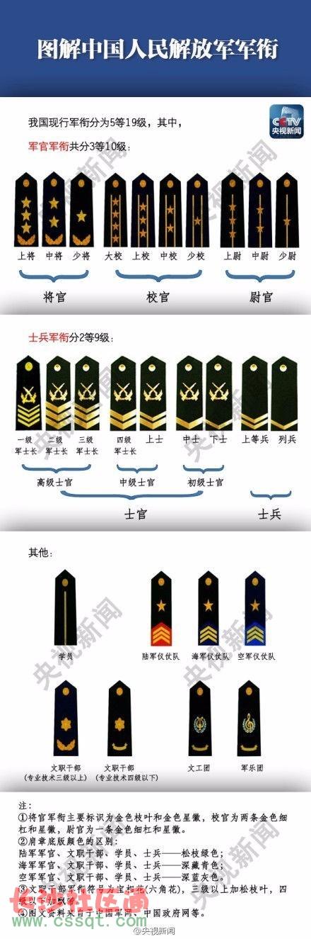 新中国首次授衔 这里的将帅最多_军事_长沙社区通