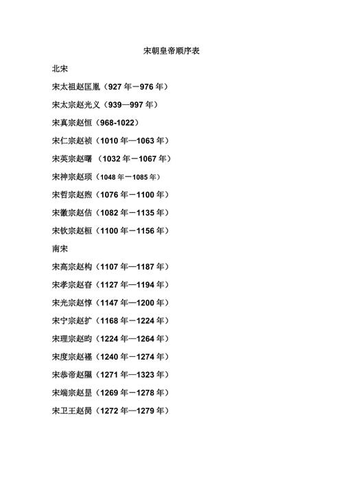宋朝皇帝顺序列表