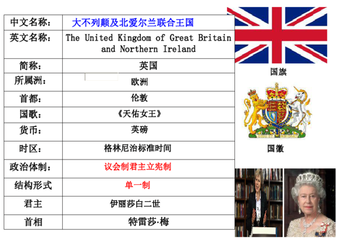 选修3国家和国际组织常识英国国王与君主立宪制课件21张