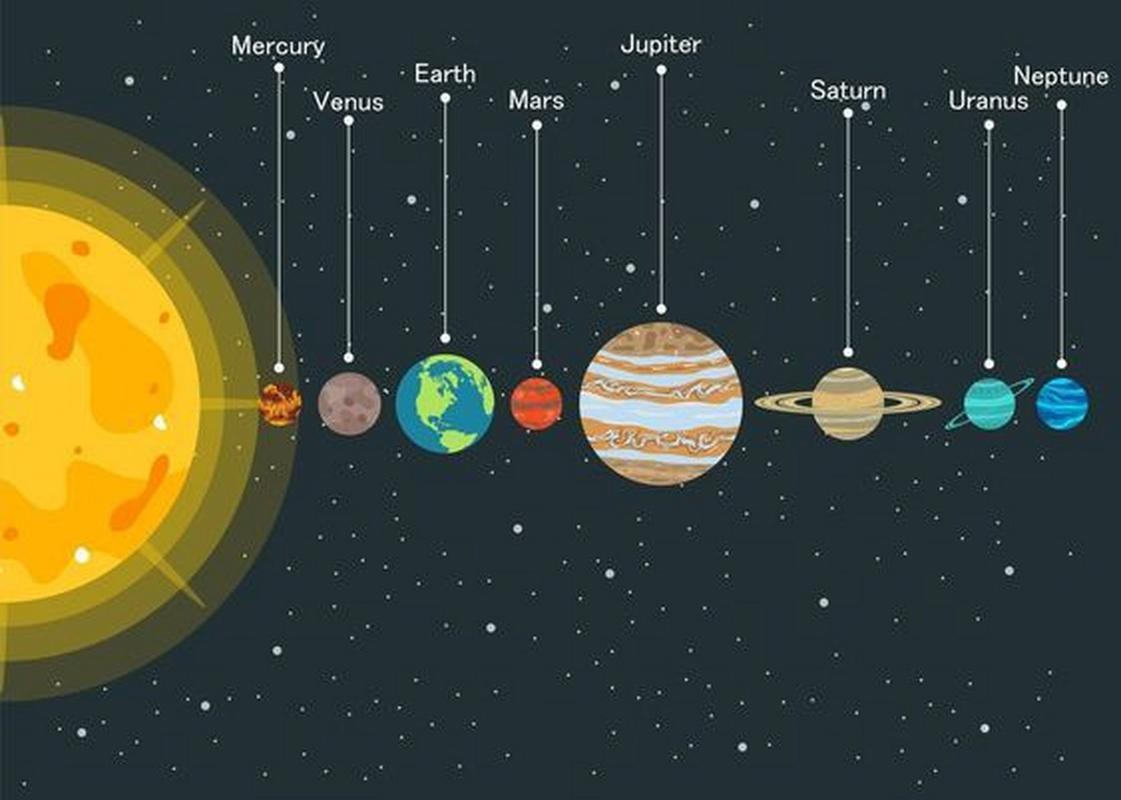 各种『8大行星』,你都认识吗?