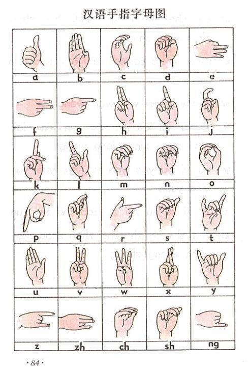 手语是谁发明的?发明的人是聋哑人么?是世.