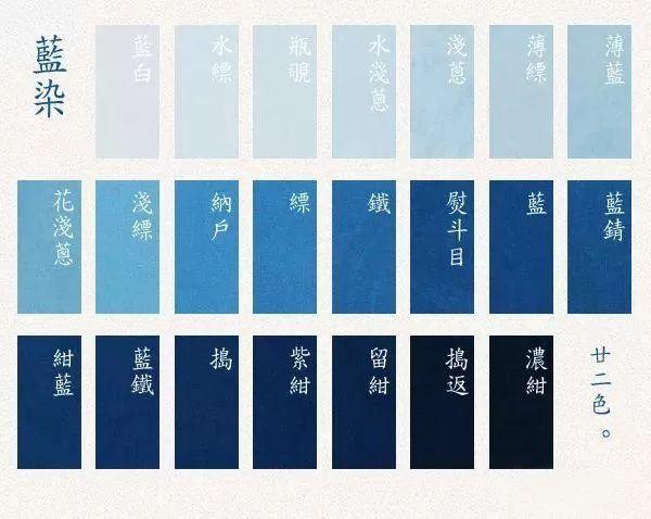蓼蓝可以染制出的二十二种蓝色个别三蓝绣也会搭配少量其他辅助的颜色