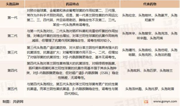 中国头孢类药物市场规模分析在集采范围内头孢产品占比不足30
