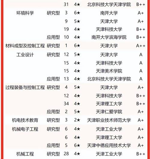 天津天狮学院位居第7名.天津师范大学津沽学院名列第6名.