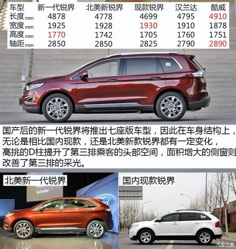 2015款福特锐界北京最新报价多少及配置