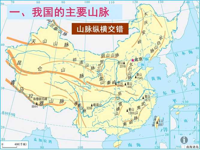 中国主要的山脉和地形区ppt精选文档