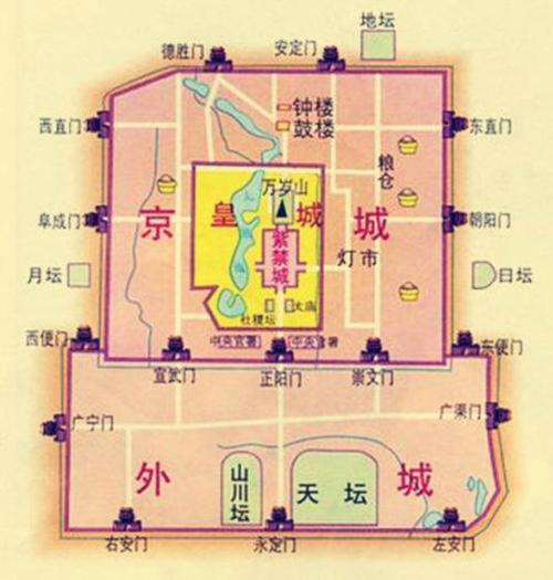 北京为何叫四九城每个城门背后有哪些故事