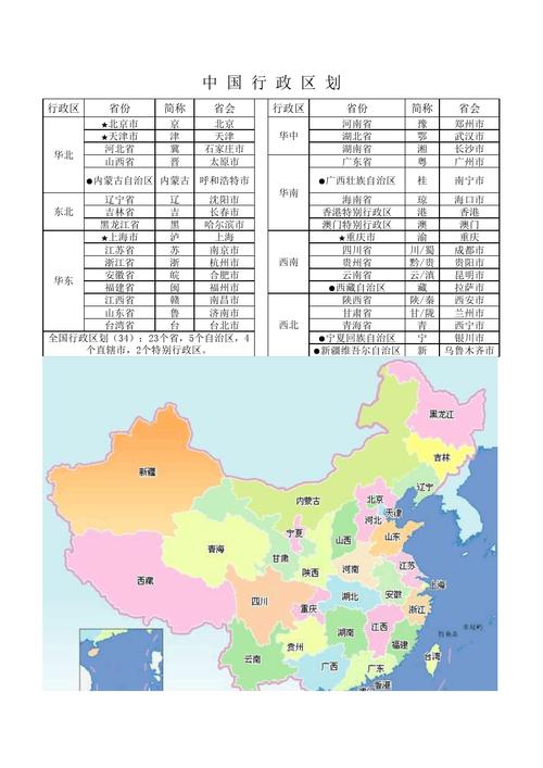 中国行政区域划分(区域,省份,简称,省会,地图)教程文件