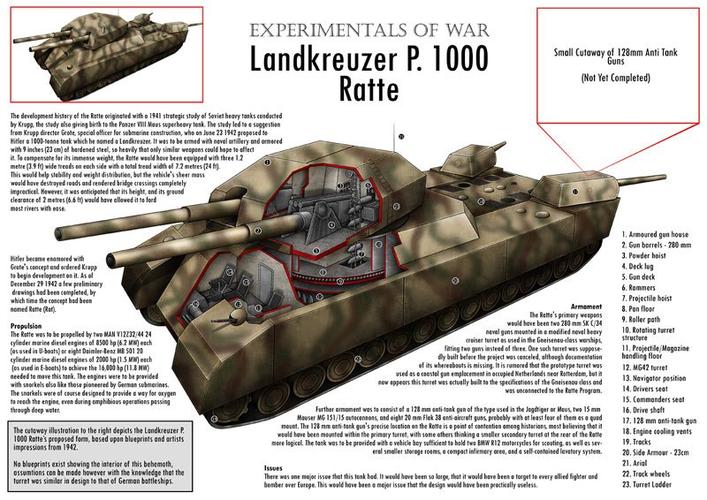 p1000计划纳粹的千吨超级重型坦克