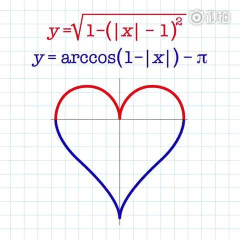 笛卡尔的桃心公式,数学中的浪漫
