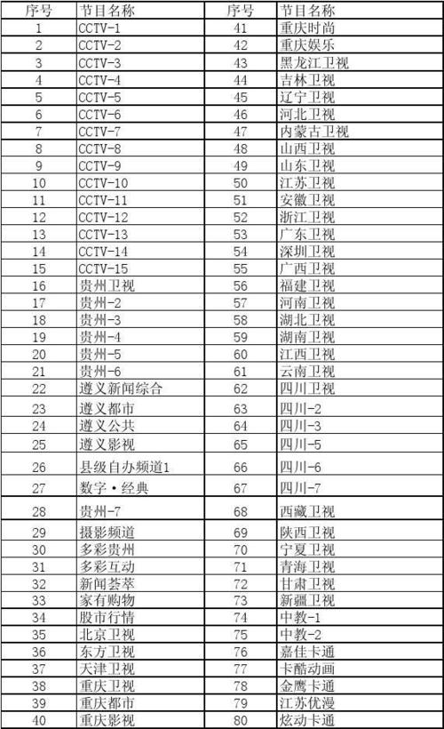 工程科技 电力/水利 贵州广电网络遵义数字电视节目表120214   卫视