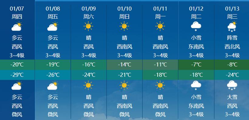 哈尔滨气温今晚最低!今年冬天为什么这么冷?_天气