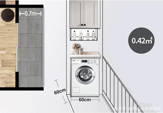 阳台放洗衣机四种方案: 1,洗衣机 吊柜 有些户型没有外置空调机的空间