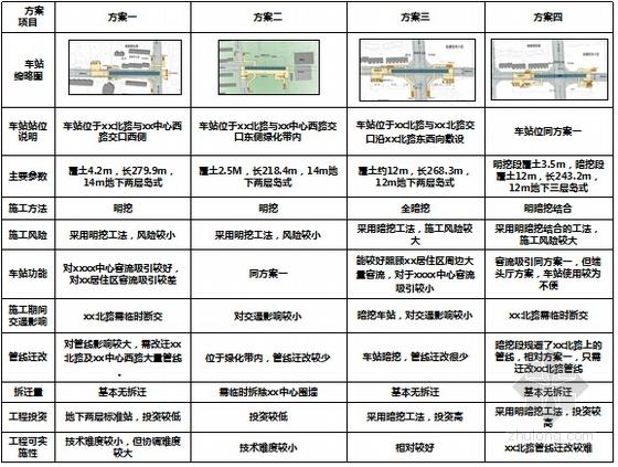 [北京]地铁线工程车站及区间方案研究报告161页(知名大院)