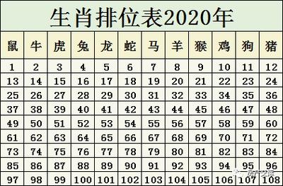 2020年生肖码表图2020年生肖排位表正版排码表图