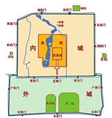 明代北京城平面图总体来看,明代北京城在一定程度上继承了元大都和金