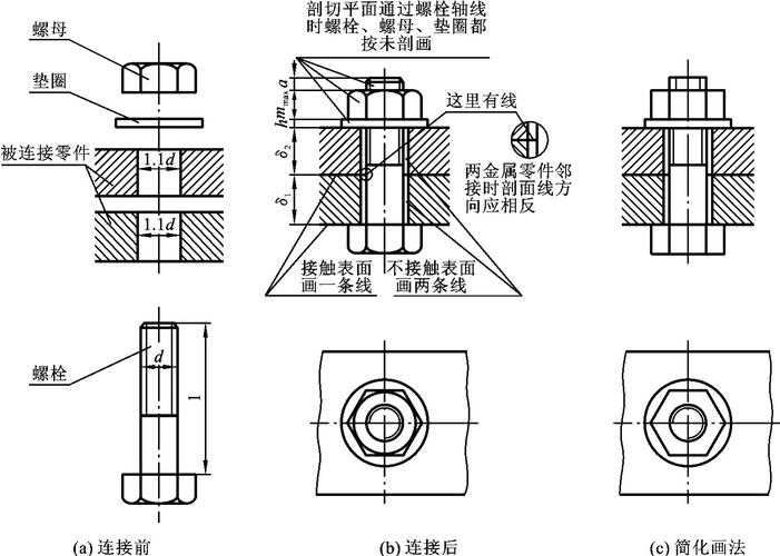 图8-17 螺栓连接画法双头螺柱的连接画法如图8-18所示.