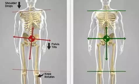 骨盆前后倾的自测方法:我们可以试试贴墙站立,上背和臀部都贴紧墙壁.