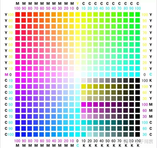 rgbrgb color mode是目前应用最广的颜色系统,源于工业界的一种标准