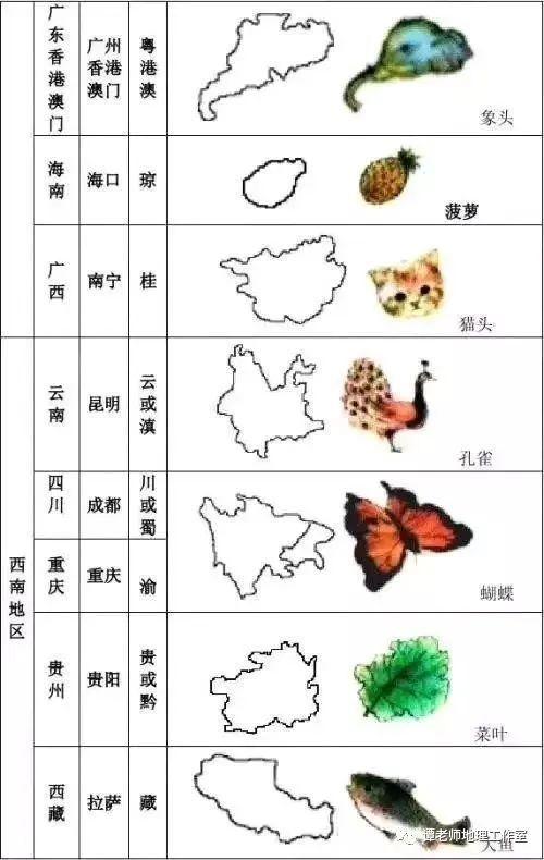 学法指导中国各省地图轮廓形象图快看你所在的省份是什么你觉得像吗教