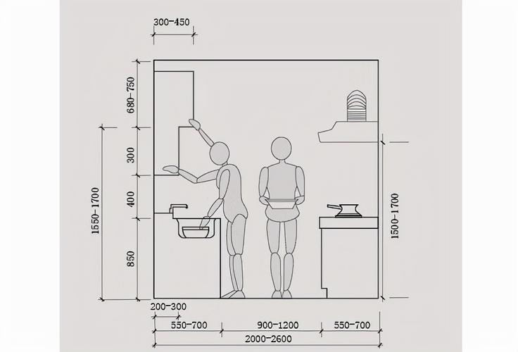 厨房吊柜的设计要满足两个条件:取放方便,不能碰头.