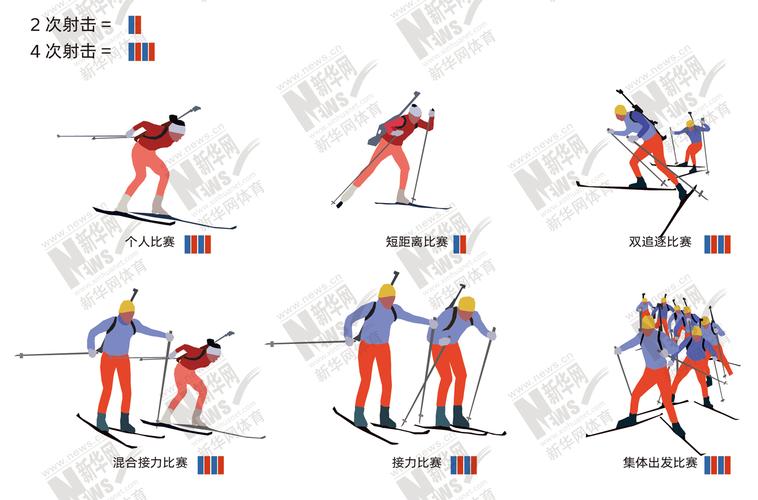 图解北京冬奥项目⑨ ——冬季两项,一场古老刺激的"猎人游戏"凤凰网体