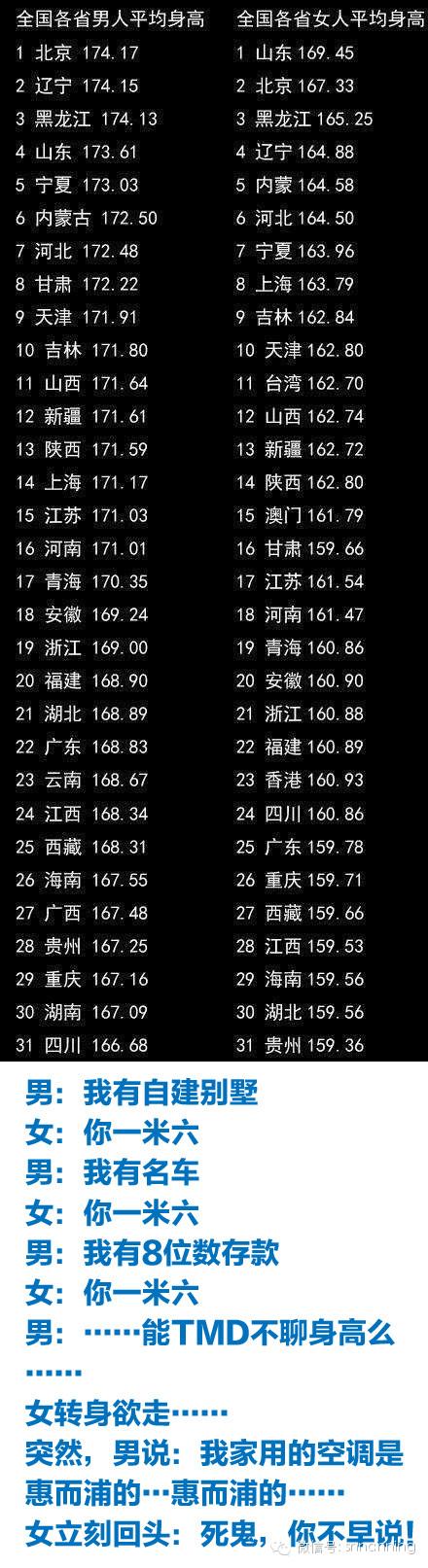 中国各省男女平均身高表的官方回应