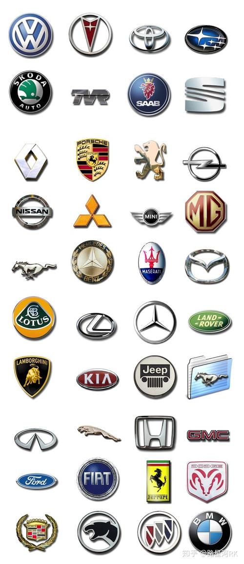 各种豪车的logo图标你喜欢那款