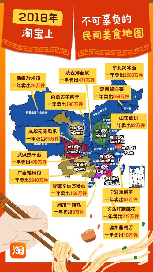 淘宝发布《2018民间美食地图》 内蒙古牛肉干卖出190万件_中国网