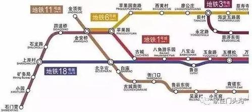 北京地铁18号线又称地铁r1线,是2020-2025规划中的一条线路.