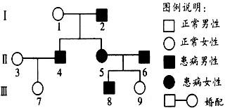 图为某家族遗传病系谱图,下列分析正确的是 [ ] a.