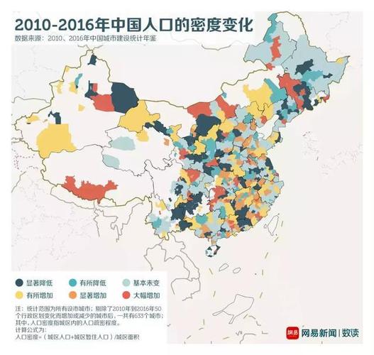 所以会连起来):也就说,在全中国, 有五分之二的城市都在流失人口