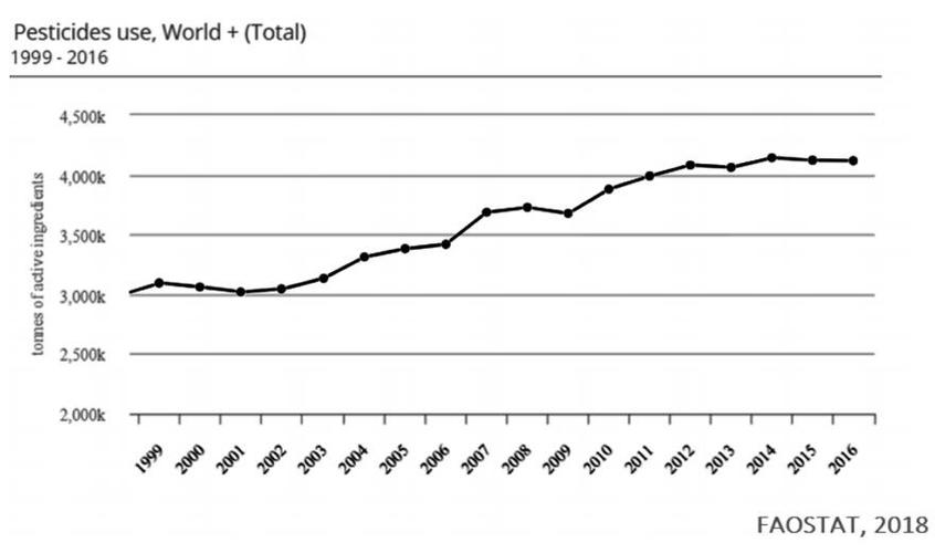 1700 ～ 2050 年世界人口增长曲线图