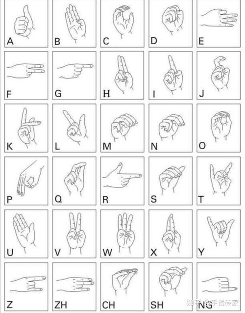 聋人如何用手语表示姓名?