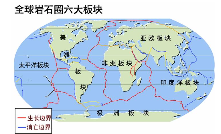 根据大陆漂移学说,板块是处于不断地运动之中,全球共分为六大板块