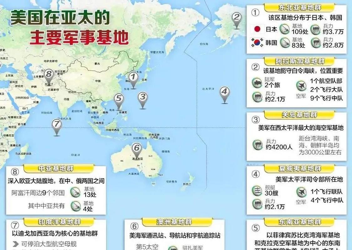 台湾地区的陆军兵力部署图,美国在亚太的主要军事基地图,环岛军演策略