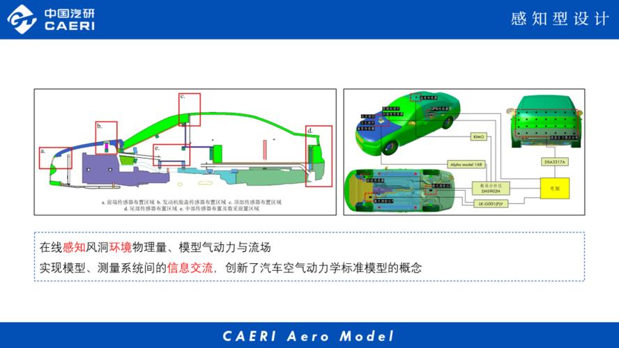 技术中国汽研汽车空气动力学标准模型