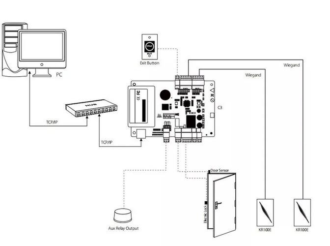 中控智慧 c3-100单门控制板门禁套装控制器 access control board商品